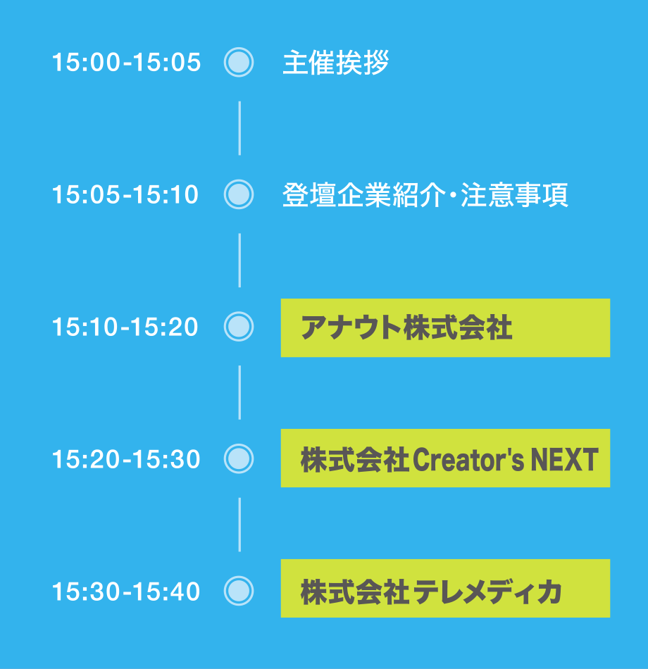 15:00-15:05　主催挨拶　15:05-15:10　登壇企業紹介・注意事項　15:10-15:20　ピッチ①株式会社アナウト　	15:20-15:30　ピッチ②株式会社Creator's NEXT　15:30-15:40　ピッチ③株式会社テレメディカ