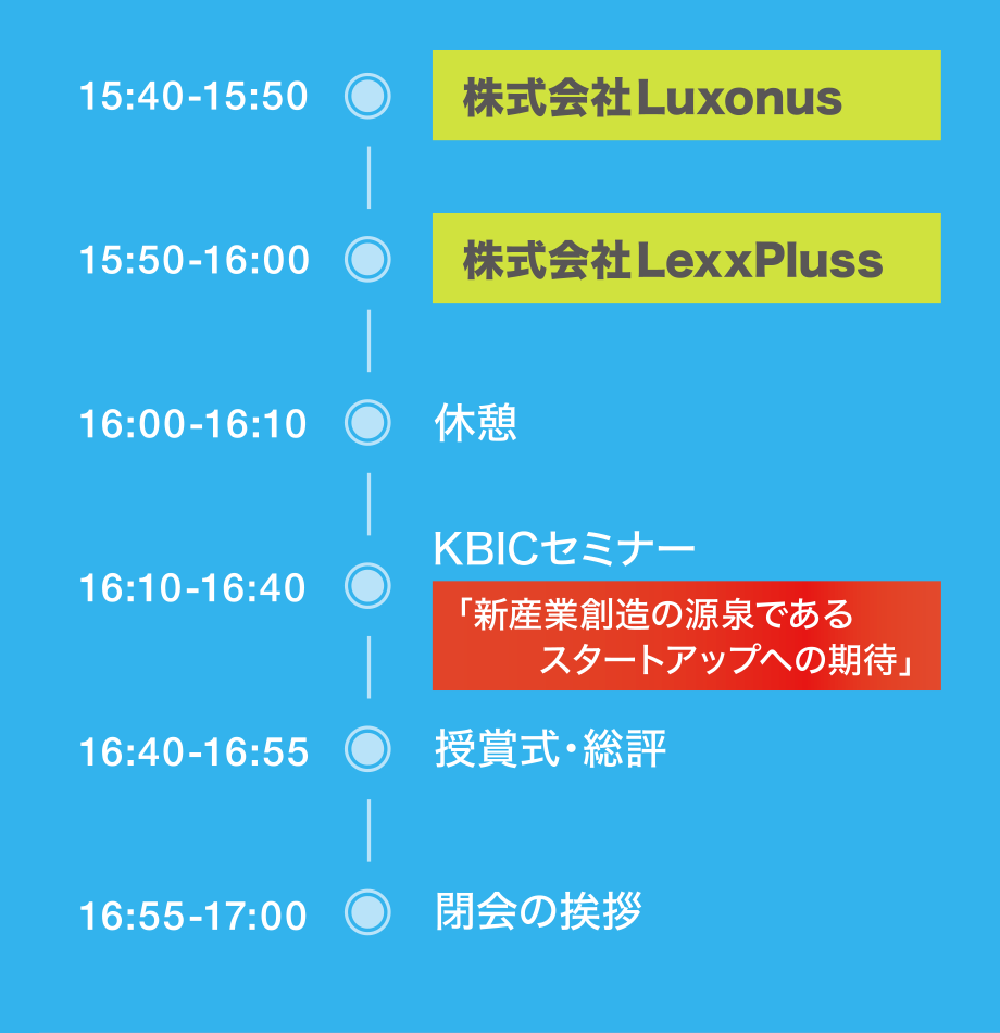 15:40-15:50　ピッチ④株式会社Luxonus　	15:50-16:00　ピッチ⑤株式会社LexxPlusss　16:00-16:10　休憩16:10-16:40　KBICセミナー「新産業創造の源泉であるスタートアップへの期待」　16:40-16:55　授賞式・総評（大賞100万、優秀賞10万×4社）　16:55-17:00　閉会の挨拶